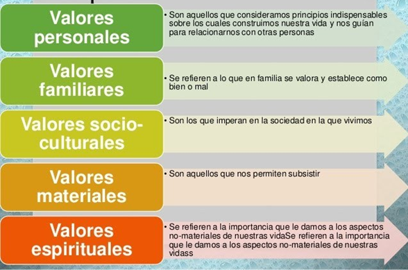 valores