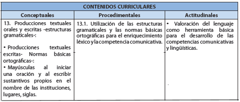 contenidos curriculares