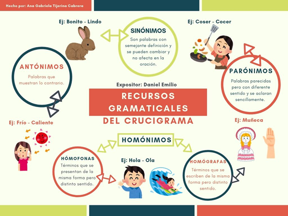 recursos gramaticales