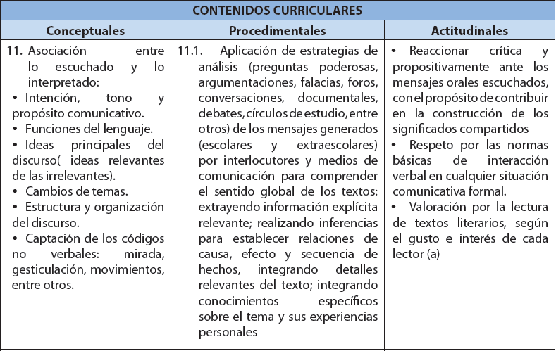 contenidos curriculares