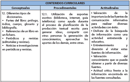 contenidos curriculares