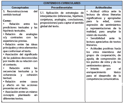 contenidos curriculares