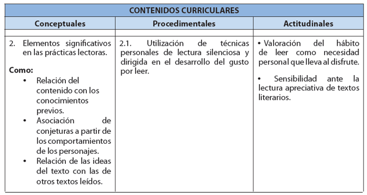 contenidos curriculares